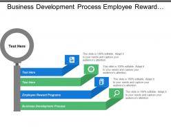 Business Development Process Employee Reward Programs Product Positioning
