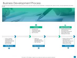 Business Development Process New Business Development And Marketing Strategy Ppt File
