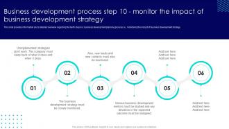 Business Development Process Step 10 Monitor The Impact Business Development Best Practices