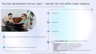 Business Development Process Step 1 Identify SQLS And Business Development Planning Process
