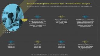 Business Development Process Step 4 Conduct Swot Overview Of Business Development Ideas