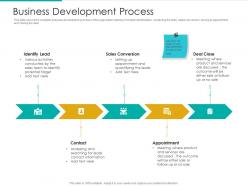 Business development process strategic plan marketing business development ppt slide
