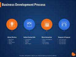 Business Development Process Webinars Ppt Powerpoint Presentation File Visual Aids