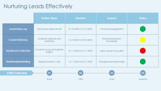 Business Development Sales Funnel PPT Designs AT Idea Professionally