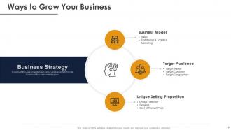 Business Development Strategy For Any Organization Powerpoint Presentation Slides