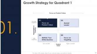 Business Development Strategy For Any Organization Powerpoint Presentation Slides