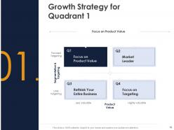 Business development strategy for any organization powerpoint presentation slides