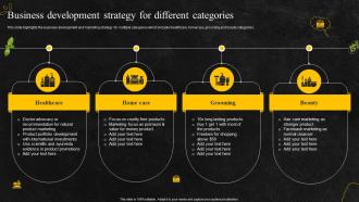 Business development strategy for different categories food and beverage company profile