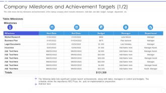 Business development strategy for startups company milestones and achievement targets
