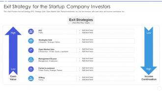 Business development strategy for startups exit strategy for the startup company investors