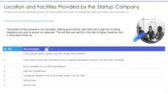Business development strategy for startups location and facilities provided by the startup company