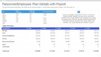 Business development strategy for startups personnel employee plan details with payroll