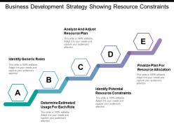 Business development strategy showing resource constraints
