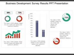 Business development survey results ppt presentation