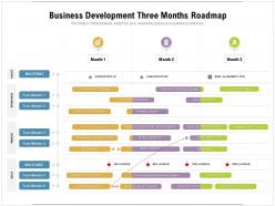 Business development three months roadmap
