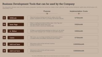Business Development Tools That Can Be Used By The Company Business Development Strategies And Process
