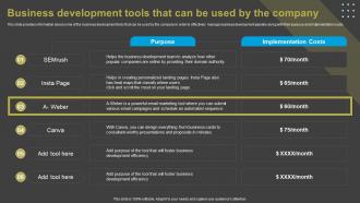 Business Development Tools That Can Be Used By The Company Overview Of Business Development Ideas
