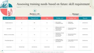 Business Development Training Assessing Training Needs Based On Future Skill Requirement