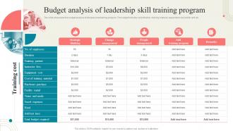 Business Development Training Budget Analysis Of Leadership Skill Training Program