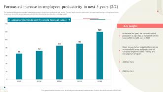 Business Development Training Forecasted Increase In Employees Productivity In Next 5 Years Compatible Image