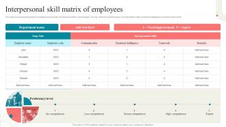 Business Development Training Interpersonal Skill Matrix Of Employees Ppt Infographics Styles