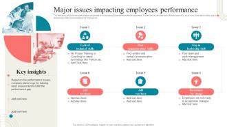 Business Development Training Major Issues Impacting Employees Performance