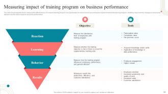 Business Development Training Powerpoint Presentation Slides Impactful Images