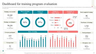 Business Development Training Powerpoint Presentation Slides Researched Best