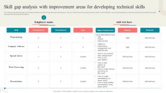 Business Development Training Skill Gap Analysis With Improvement Areas For Developing Technical