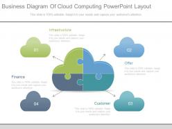 Business diagram of cloud computing powerpoint layout
