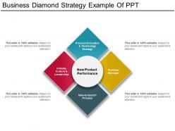 Business diamond strategy example of ppt