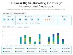 Business digital marketing campaign measurement dashboard