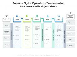 Business digital operations transformation framework with major drivers