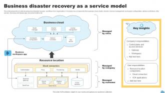 Business Disaster Recovery As A Service Model