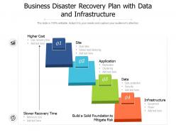 Business disaster recovery plan with data and infrastructure
