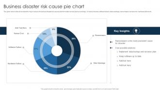 Business Disaster Risk Cause Pie Chart