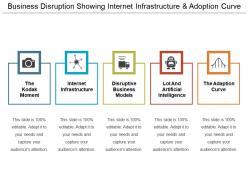 Business disruption showing internet infrastructure and adoption curve
