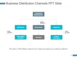 Business distribution channels ppt slide
