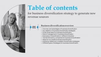 Business Diversification Strategy To Generate New Revenue Sources Strategy CD V Engaging Impressive