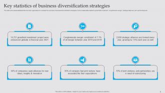 Business Diversification Strategy To Generate New Revenue Sources Strategy CD V Pre-designed Impressive