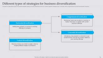 Business Diversification Strategy To Generate New Revenue Sources Strategy CD V Best Interactive