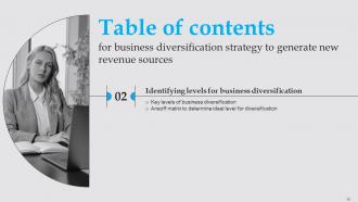 Business Diversification Strategy To Generate New Revenue Sources Strategy CD V Good Interactive