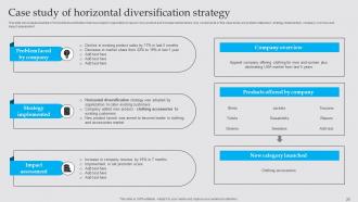 Business Diversification Strategy To Generate New Revenue Sources Strategy CD V Professional Interactive