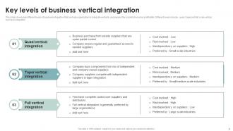 Business Diversification Through Different Integration Strategies Strategy CD V Impactful Image
