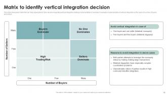 Business Diversification Through Different Integration Strategies Strategy CD V Customizable Image