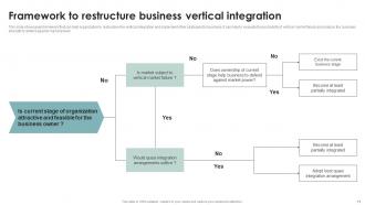 Business Diversification Through Different Integration Strategies Strategy CD V Compatible Image