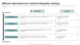Business Diversification Through Different Integration Strategies Strategy CD V Designed Image