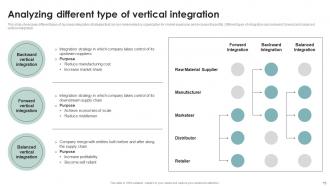 Business Diversification Through Different Integration Strategies Strategy CD V Colorful Image