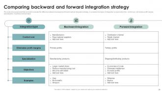 Business Diversification Through Different Integration Strategies Strategy CD V Attractive Image