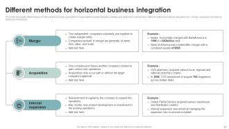 Business Diversification Through Different Integration Strategies Strategy CD V Aesthatic Image